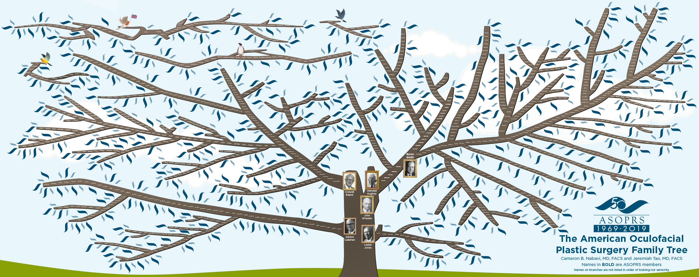 ASOPRS Tree